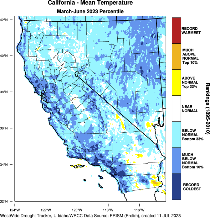 Below Avg Temps